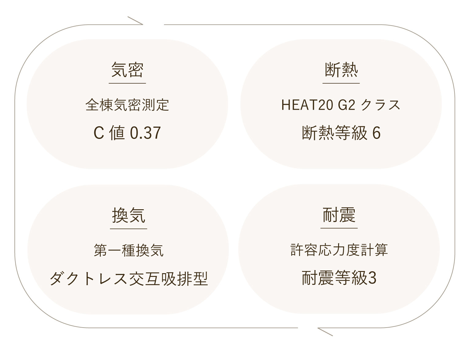 気密・断熱・換気・耐震